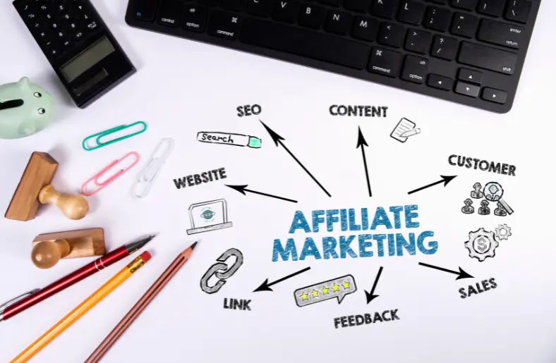 Affiliate Marketing Satis Ortakligi Nedir Nasil Yapilir